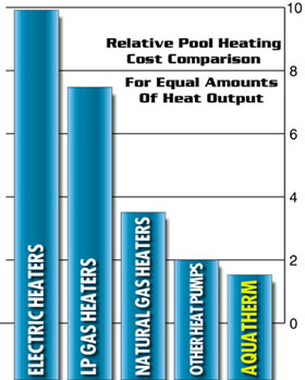 Bar Graph