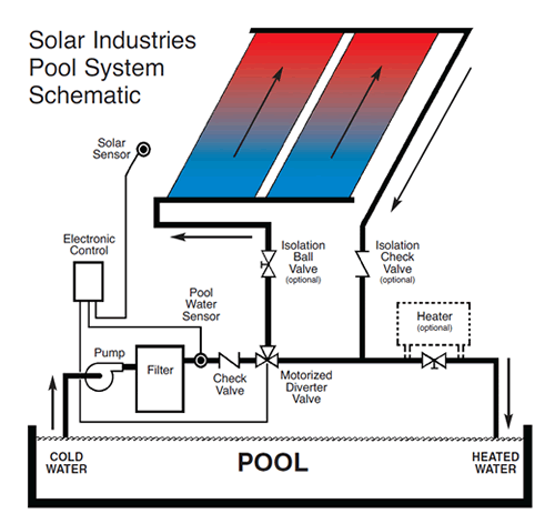 Solar Pool Heater Diagram